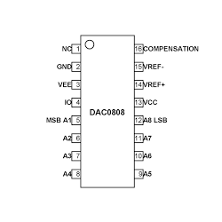 DAC0808 IC 16 Pin